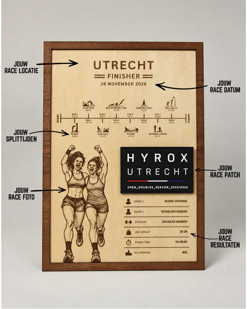 HYROX Display - Doubles