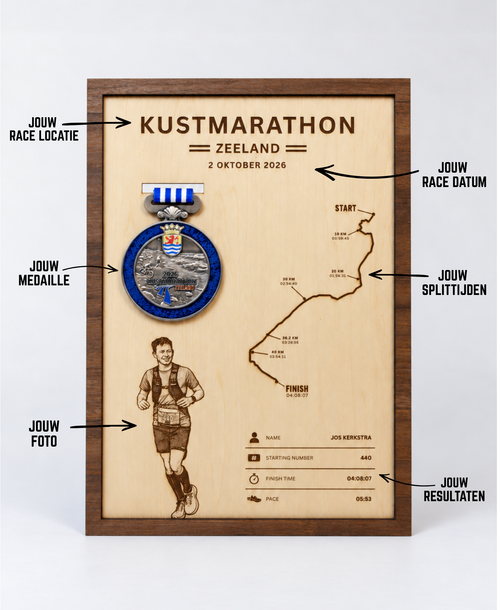 Kustmarathon Zeeland
